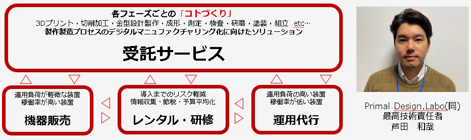 工房